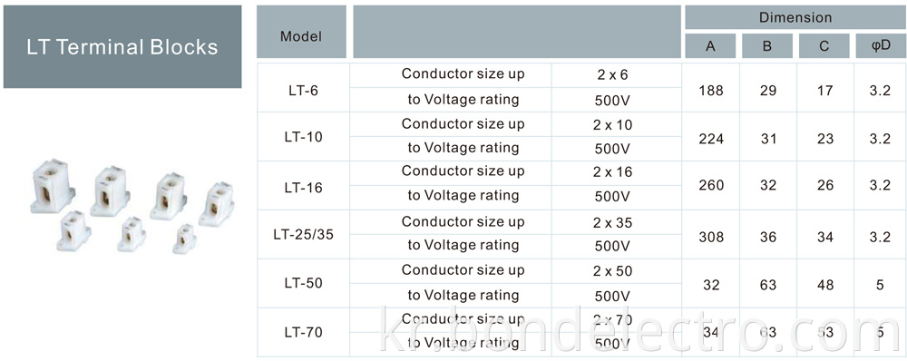 Parameter of LT Terminal Blocks